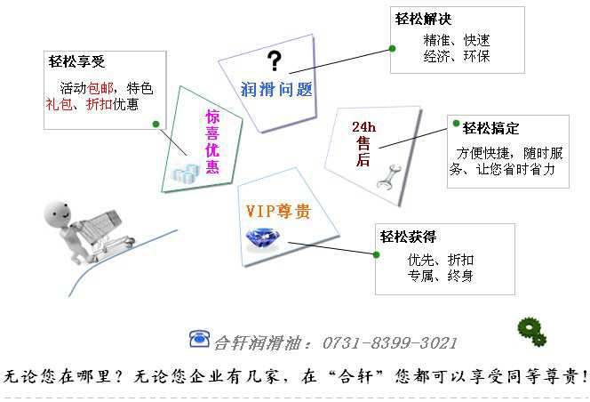 合軒化工 專業高低溫潤滑脂廠家！24小時技術團隊為您解決難題！專業研制生產高溫潤滑脂、高溫黃油、低溫潤滑脂、齒輪潤滑脂、真空密封脂，一站式服務，實現零漏洞潤滑！