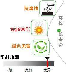 長沙合軒化工塊狀密封脂產(chǎn)品特點