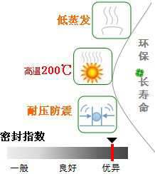 長沙合軒化工閥門密封潤滑脂產(chǎn)品特點