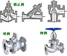 長沙合軒化工閥門密封潤滑脂產(chǎn)品應用