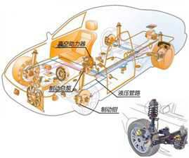 液壓制動系統潤滑脂-合軒化工