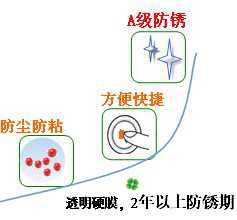 長沙合軒化工硬膜封存防銹油產品特點