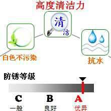 長沙合軒化工白色防銹潤滑脂產品特點