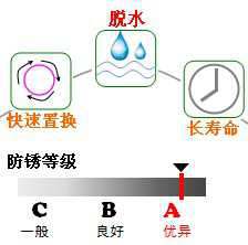 長沙合軒化工脫水防銹油產品特點