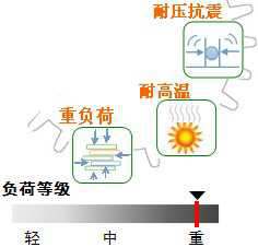 長沙合軒化工高極壓工業齒輪油產品特點