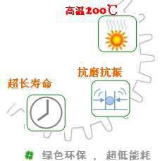 長沙合軒化工高溫減速機齒輪專用油產品特點