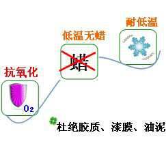 長沙合軒化工合成冷凍機油產品特點