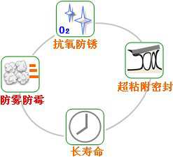 長(zhǎng)沙合軒化工光學(xué)儀器潤(rùn)滑脂產(chǎn)品特點(diǎn)