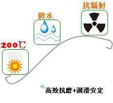 長沙合軒化工多效高溫潤滑脂產品特點