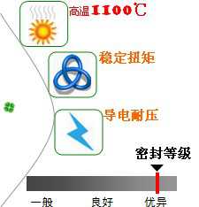 長沙合軒化工高溫絲扣防粘劑產品特點