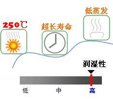 長(zhǎng)沙合軒化工合成高溫鏈條油產(chǎn)品特點(diǎn)