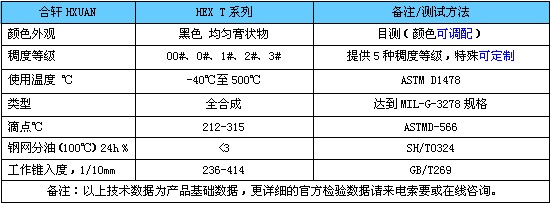 破碎機(jī)軸承潤(rùn)滑脂-長(zhǎng)沙合軒