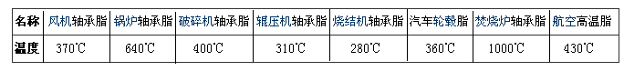 合軒高溫潤滑脂系列